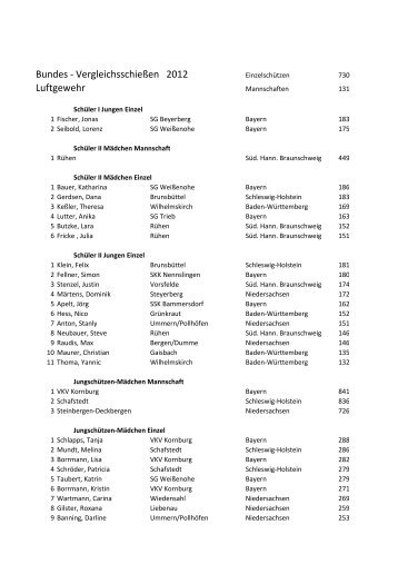 2012 BundesErgebnisse Auflistung - Schützengilde Neuhausen eV