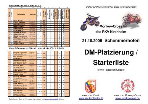 DM-Platzierung / Starterliste