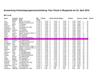 Siegerliste Verbandsgruppenausscheidung 24.04.2010