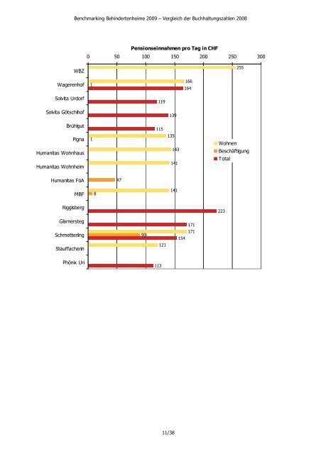 Gesamtbericht Vergleich der ... - Statistisches Amt