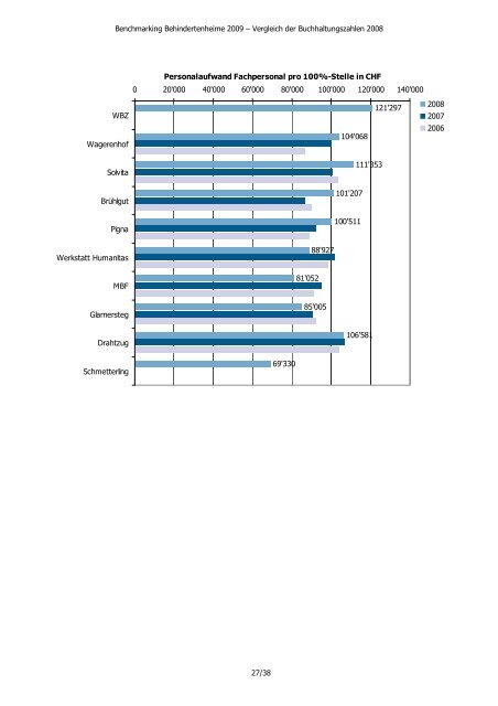 Gesamtbericht Vergleich der ... - Statistisches Amt