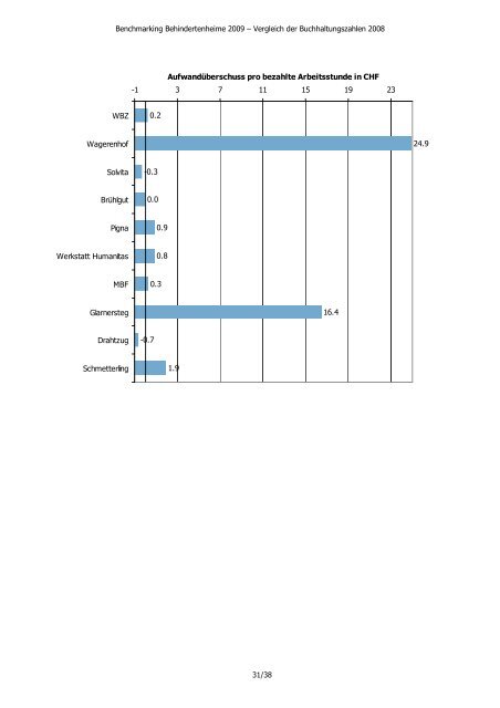 Gesamtbericht Vergleich der ... - Statistisches Amt