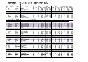 Siegerliste Verbandseinzelmeisterschaften 2010 - SSV Nümbrecht ...