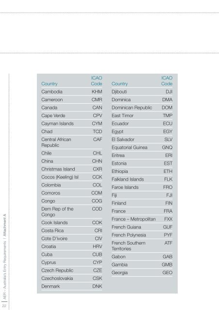 Australia's entry requirements - Department of Immigration ...