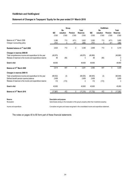 BRITISH TOURIST AUTHORITY TRADING AS VISITBRITAIN ...