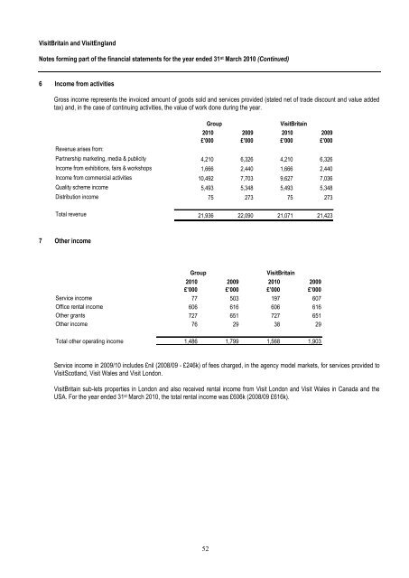 BRITISH TOURIST AUTHORITY TRADING AS VISITBRITAIN ...