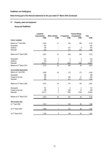 BRITISH TOURIST AUTHORITY TRADING AS VISITBRITAIN ...