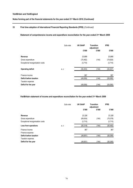 BRITISH TOURIST AUTHORITY TRADING AS VISITBRITAIN ...