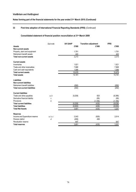 BRITISH TOURIST AUTHORITY TRADING AS VISITBRITAIN ...