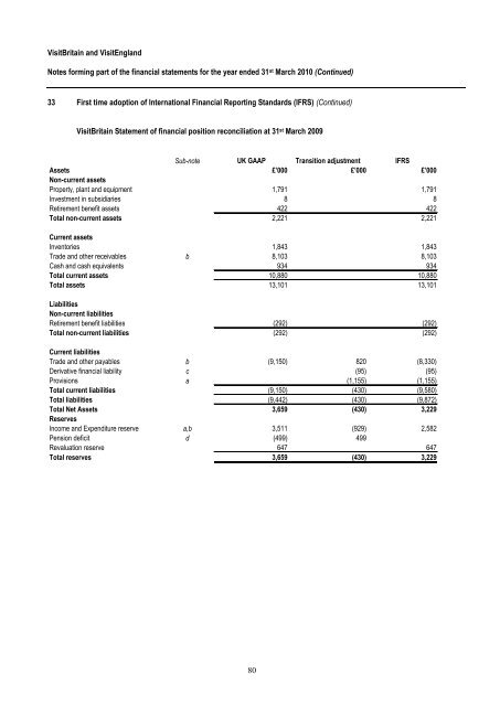 BRITISH TOURIST AUTHORITY TRADING AS VISITBRITAIN ...