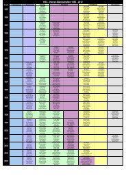 HSC Herren 1986 - 2012