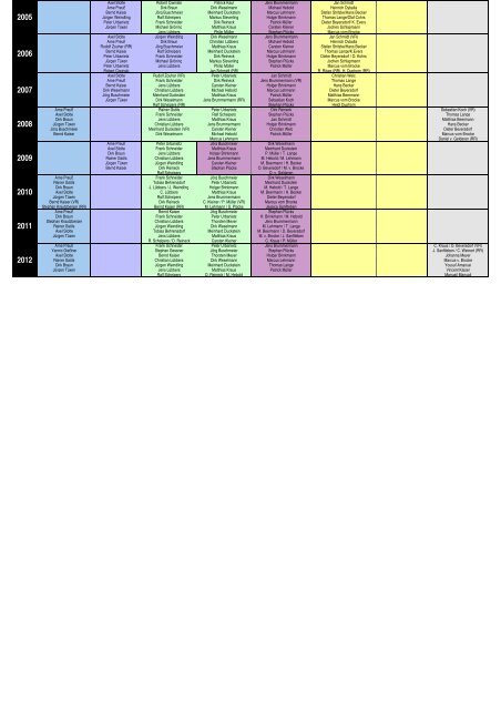 HSC Herren 1986 - 2012