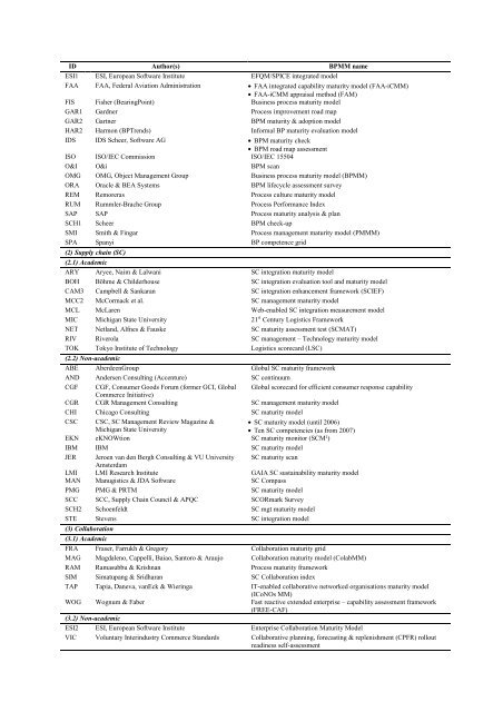 A theoretical framework and classification of capability areas