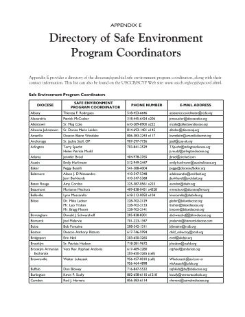 Directory of Safe Environment Program Coordinators