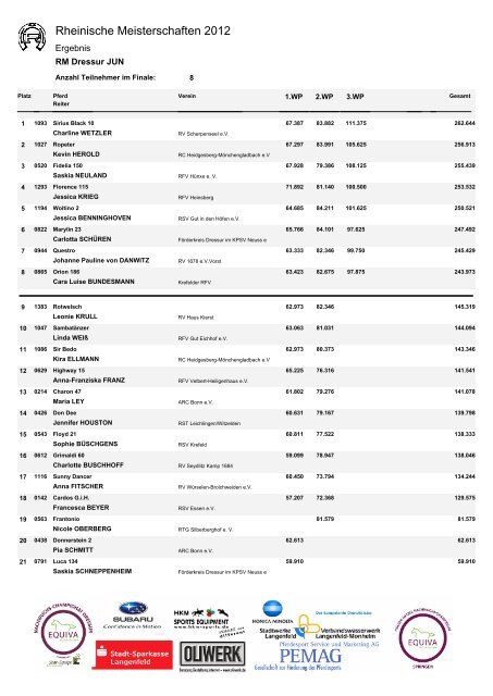 Rheinische Meisterschaften 2012