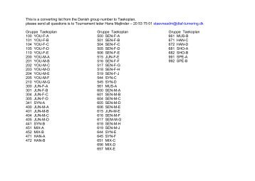 Competitors per category