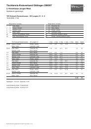 Tischtennis-Kreisverband Göttingen 2006/07 - TSV Reiffenhausen