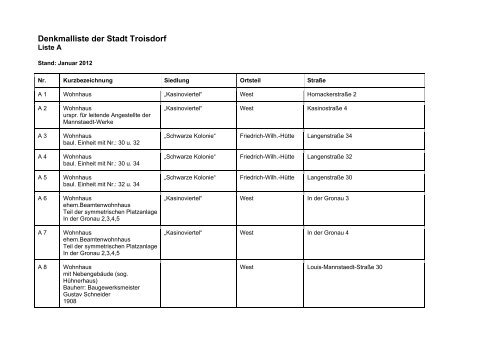 Denkmalliste der Stadt Troisdorf (190 kb )