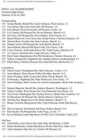 Southwest Class AA - WPIAL