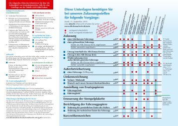 Diese Unterlagen benötigen Sie bei unseren ... - Alb-Donau-Kreis