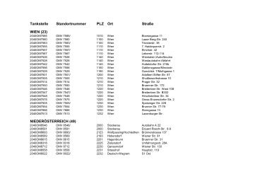 Tankstelle Standortnummer PLZ Ort Straße WIEN (23 ...