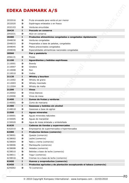 Hedegaard & Christensens Eftf. A/S - Red de Búsquedas de ...