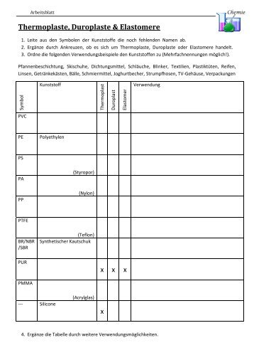 Thermoplaste, Duroplaste & Elastomere x x x x  - Sonbart.eu