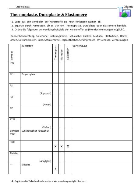 Thermoplaste, Duroplaste & Elastomere x x x x  - Sonbart.eu