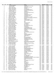 Challenge Roth 2012 – Männer 1-500