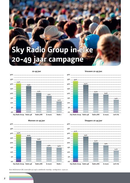 okt-dec - Sky Radio Group