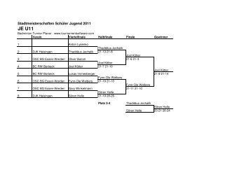 Ergebnisse Stadtmeisterschaften Schüler Jugend ... - BC RW Borbeck