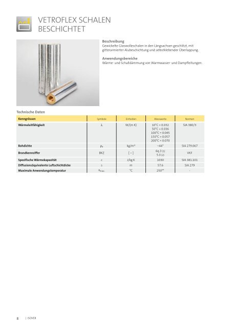 Industrielle Anwendungen - Isover