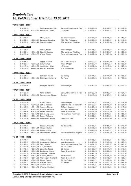 Ergebnisliste nach Klassen - Triathlon BGL