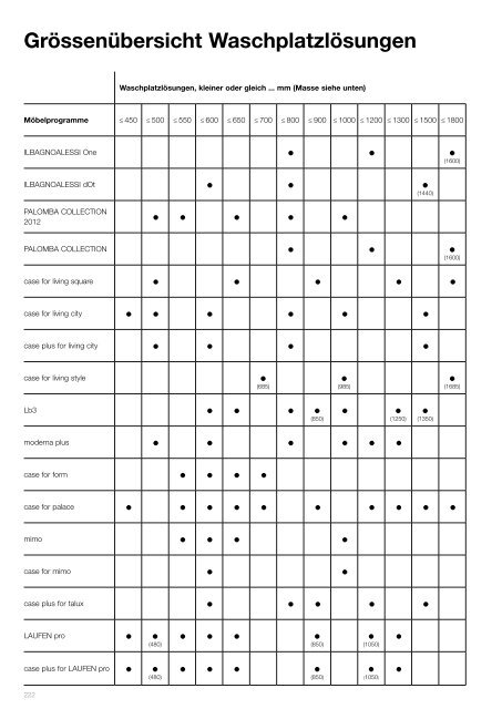 Produkt Hauptkatalog - Laufen