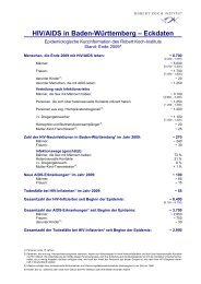 HIV/AIDS in Baden-Württemberg – Eckdaten