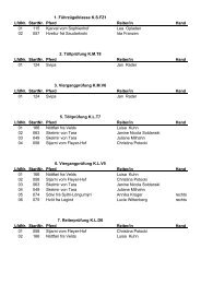 1. Führzügelklasse KSFZ1 LfdNr. StartNr. Pferd Reiter/in ... - IPZV