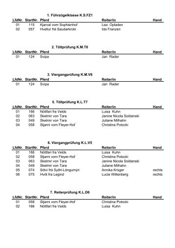 1. Führzügelklasse KSFZ1 LfdNr. StartNr. Pferd Reiter/in ... - IPZV