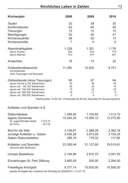 als PDF herunterladen - St. Petri Kirchengemeinde Mulsum