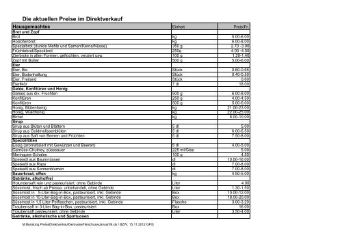 Die aktuellen Preise im Direktverkauf - Schweizer Bauer