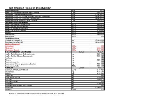 Die aktuellen Preise im Direktverkauf - Schweizer Bauer