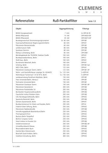 Referenzliste - Clemens-Berlin