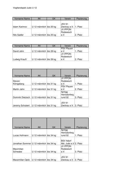 Vogtlandspiel Judo U 12 Vorname Name AK GK Verein Plazierung ...