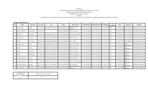 Lampiran Keputusan Dirjen No 265/2011 dari Provinsi