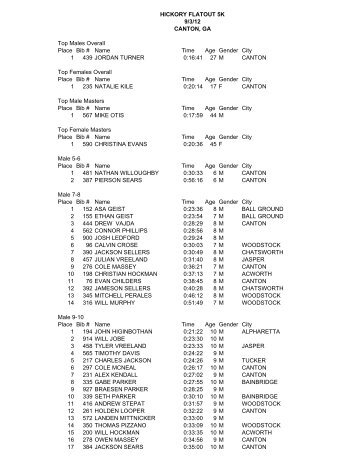 Hickory Flat Out 5K - SD Race Timing Services