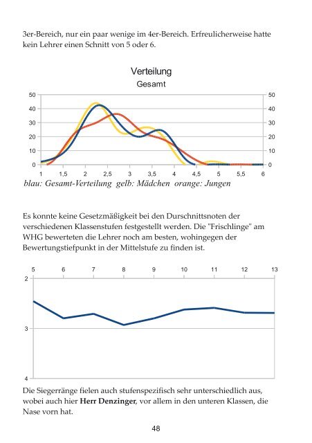 „Guckloch“ Nr. 100 - WHG GP / Home