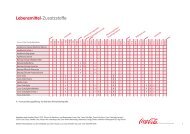 Lebensmittel-Zusatzstoffe - Coca-Cola GmbH