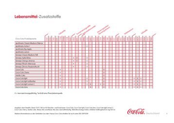 Lebensmittel-Zusatzstoffe - Coca-Cola GmbH