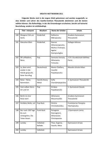KREATIV-WETTBEWERB 2011 Folgende Werke sind in die engere ...