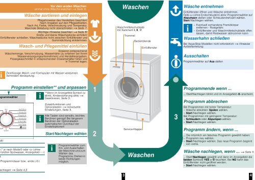 Bosch WAE 28444 Manual User Guide Pdf - Washing Machine ...