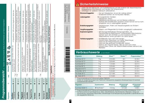 Bosch WAE 28444 Manual User Guide Pdf - Washing Machine ...